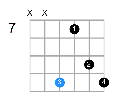 Csus2#5 Chord